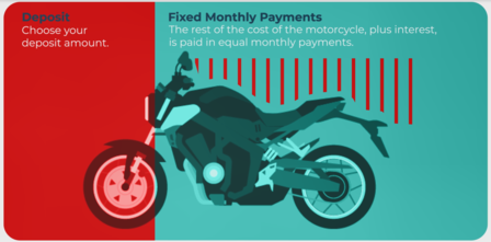 honda motorcycle service costs